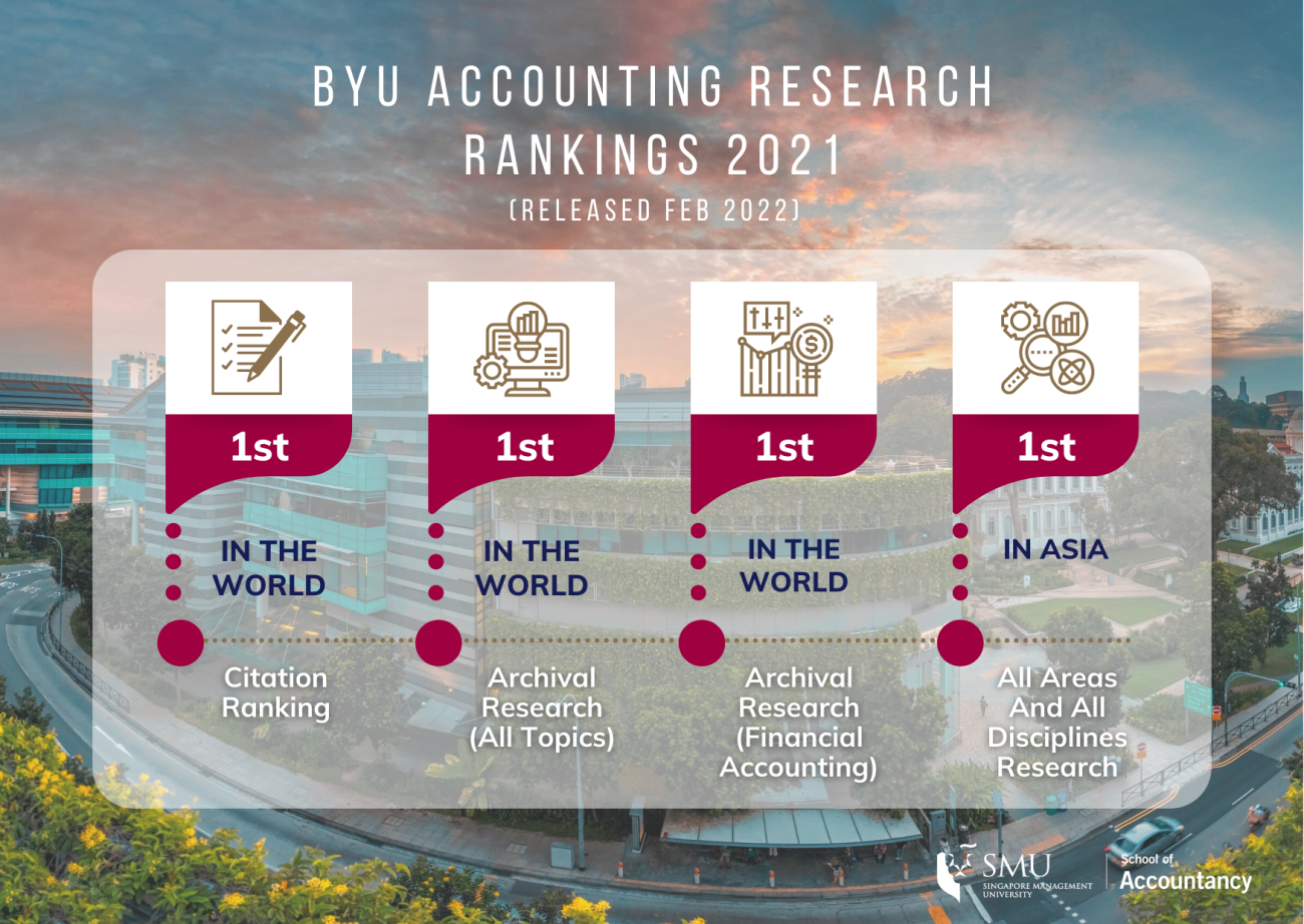 byu research ranking